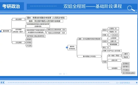 26.基础阶段毛中特第二章（2）思维导图部分_2026考公资料_（49）政治理论合集_政治理论合集_2025考研政治_14.双姐_03.基础阶段_00.讲义