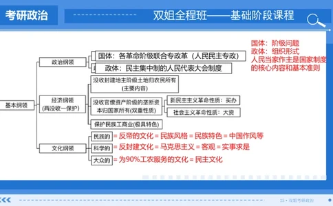 26.基础阶段毛中特第二章（2）思维导图部分_2026考公资料_（49）政治理论合集_政治理论合集_2025考研政治_14.双姐_03.基础阶段_00.讲义