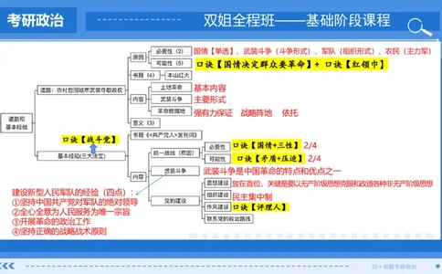26.基础阶段毛中特第二章（2）思维导图部分_2026考公资料_（49）政治理论合集_政治理论合集_2025考研政治_14.双姐_03.基础阶段_00.讲义
