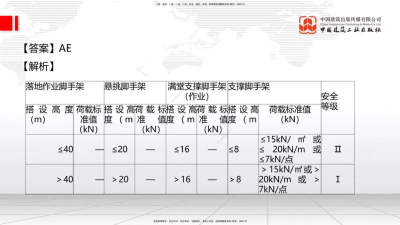 2025一建《建筑》必会100题直播课03节_2026年一级建造师_2026年一建建筑_2025年一建建筑SVIP_03-习题精析✿实战特训✿模考通关_17-建筑《必会百题直播》韩雷JGS_讲义