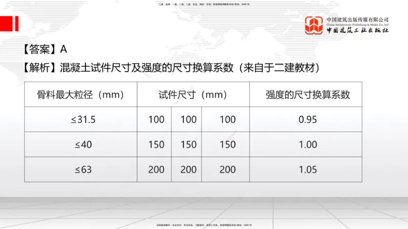 2025一建《建筑》必会100题直播课03节_2026年一级建造师_2026年一建建筑_2025年一建建筑SVIP_03-习题精析✿实战特训✿模考通关_17-建筑《必会百题直播》韩雷JGS_讲义