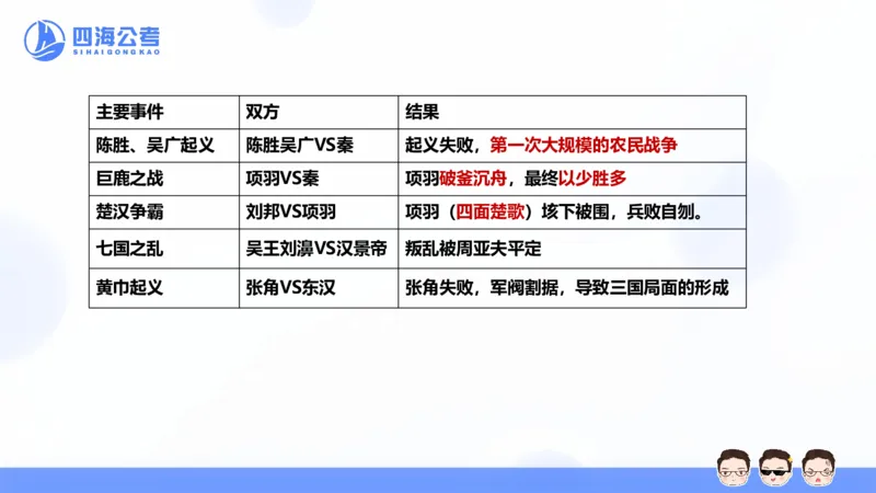 25上常识系统班&mdash;文史地理_2026考公资料_花生十三合集_旗舰班-省考2025花生十三省考系统班（花生行测+飞扬申论）⭐_行测2025花生省考系统班_02.常识+政治理论_讲义_ppt