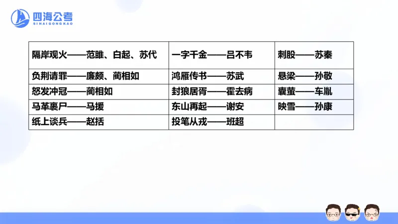 25上常识系统班&mdash;文史地理_2026考公资料_花生十三合集_旗舰班-省考2025花生十三省考系统班（花生行测+飞扬申论）⭐_行测2025花生省考系统班_02.常识+政治理论_讲义_ppt