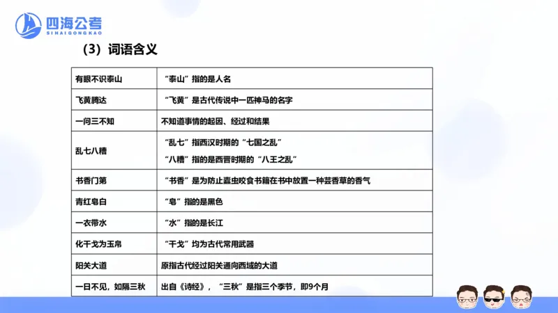 25上常识系统班&mdash;文史地理_2026考公资料_花生十三合集_旗舰班-省考2025花生十三省考系统班（花生行测+飞扬申论）⭐_行测2025花生省考系统班_02.常识+政治理论_讲义_ppt