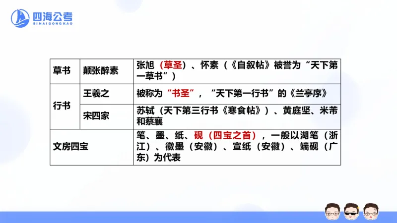 25上常识系统班&mdash;文史地理_2026考公资料_花生十三合集_旗舰班-省考2025花生十三省考系统班（花生行测+飞扬申论）⭐_行测2025花生省考系统班_02.常识+政治理论_讲义_ppt