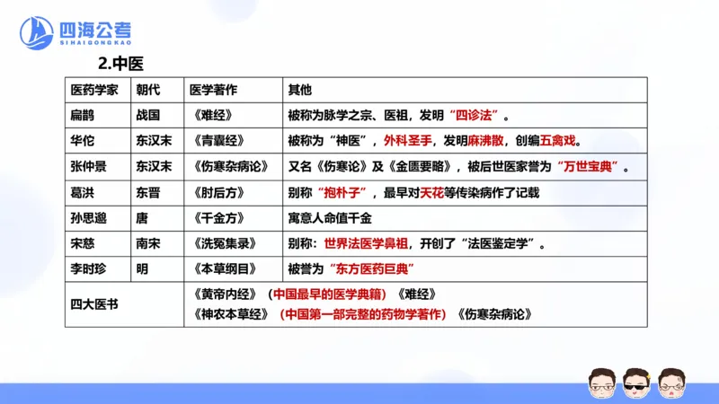 25上常识系统班&mdash;文史地理_2026考公资料_花生十三合集_旗舰班-省考2025花生十三省考系统班（花生行测+飞扬申论）⭐_行测2025花生省考系统班_02.常识+政治理论_讲义_ppt