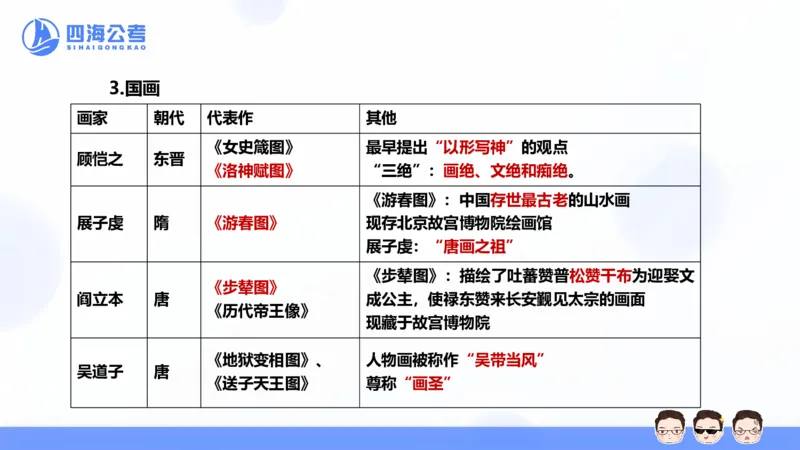 25上常识系统班&mdash;文史地理_2026考公资料_花生十三合集_旗舰班-省考2025花生十三省考系统班（花生行测+飞扬申论）⭐_行测2025花生省考系统班_02.常识+政治理论_讲义_ppt