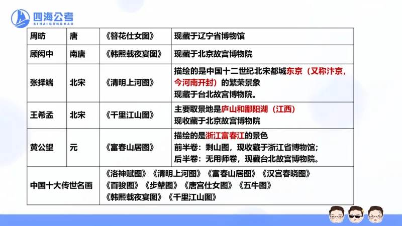25上常识系统班&mdash;文史地理_2026考公资料_花生十三合集_旗舰班-省考2025花生十三省考系统班（花生行测+飞扬申论）⭐_行测2025花生省考系统班_02.常识+政治理论_讲义_ppt