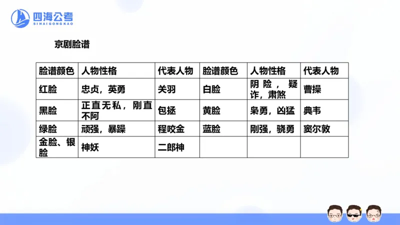 25上常识系统班&mdash;文史地理_2026考公资料_花生十三合集_旗舰班-省考2025花生十三省考系统班（花生行测+飞扬申论）⭐_行测2025花生省考系统班_02.常识+政治理论_讲义_ppt