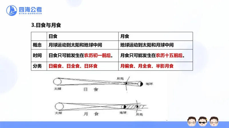 25上常识系统班&mdash;文史地理_2026考公资料_花生十三合集_旗舰班-省考2025花生十三省考系统班（花生行测+飞扬申论）⭐_行测2025花生省考系统班_02.常识+政治理论_讲义_ppt