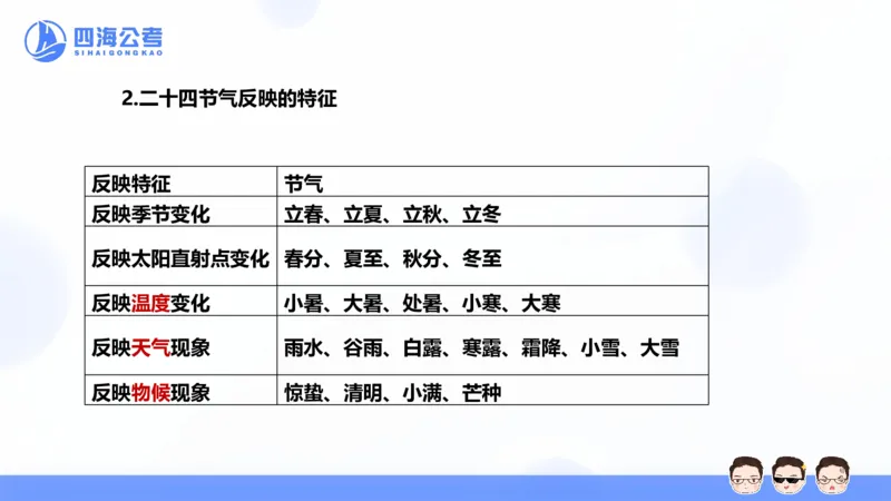 25上常识系统班&mdash;文史地理_2026考公资料_花生十三合集_旗舰班-省考2025花生十三省考系统班（花生行测+飞扬申论）⭐_行测2025花生省考系统班_02.常识+政治理论_讲义_ppt