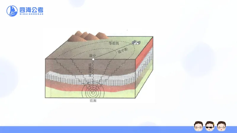 25上常识系统班&mdash;文史地理_2026考公资料_花生十三合集_旗舰班-省考2025花生十三省考系统班（花生行测+飞扬申论）⭐_行测2025花生省考系统班_02.常识+政治理论_讲义_ppt