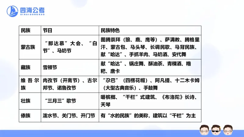 25上常识系统班&mdash;文史地理_2026考公资料_花生十三合集_旗舰班-省考2025花生十三省考系统班（花生行测+飞扬申论）⭐_行测2025花生省考系统班_02.常识+政治理论_讲义_ppt