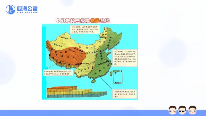 25上常识系统班&mdash;文史地理_2026考公资料_花生十三合集_旗舰班-省考2025花生十三省考系统班（花生行测+飞扬申论）⭐_行测2025花生省考系统班_02.常识+政治理论_讲义_ppt