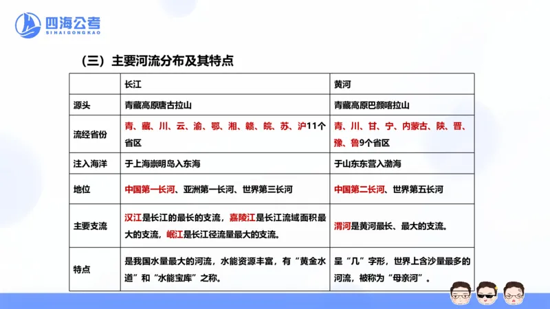 25上常识系统班&mdash;文史地理_2026考公资料_花生十三合集_旗舰班-省考2025花生十三省考系统班（花生行测+飞扬申论）⭐_行测2025花生省考系统班_02.常识+政治理论_讲义_ppt