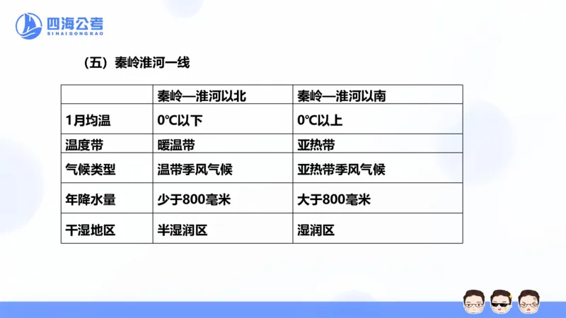 25上常识系统班&mdash;文史地理_2026考公资料_花生十三合集_旗舰班-省考2025花生十三省考系统班（花生行测+飞扬申论）⭐_行测2025花生省考系统班_02.常识+政治理论_讲义_ppt