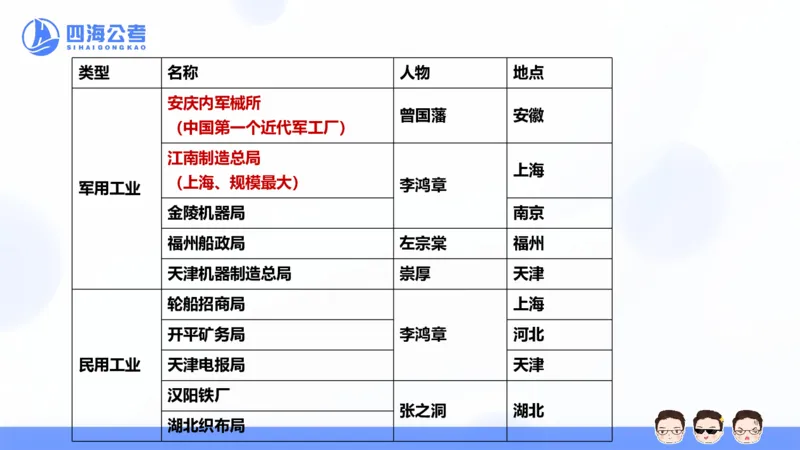 25上常识系统班&mdash;文史地理_2026考公资料_花生十三合集_旗舰班-省考2025花生十三省考系统班（花生行测+飞扬申论）⭐_行测2025花生省考系统班_02.常识+政治理论_讲义_ppt