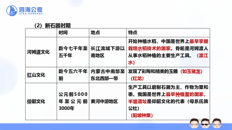 25上常识系统班&mdash;文史地理_2026考公资料_花生十三合集_旗舰班-省考2025花生十三省考系统班（花生行测+飞扬申论）⭐_行测2025花生省考系统班_02.常识+政治理论_讲义_ppt