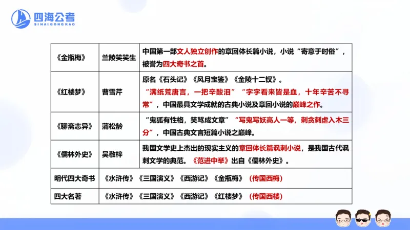 25上常识系统班&mdash;文史地理_2026考公资料_花生十三合集_旗舰班-省考2025花生十三省考系统班（花生行测+飞扬申论）⭐_行测2025花生省考系统班_02.常识+政治理论_讲义_ppt