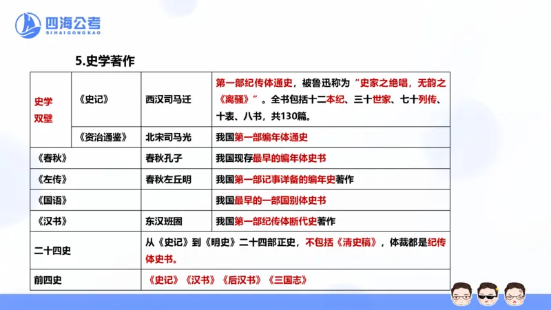 25上常识系统班&mdash;文史地理_2026考公资料_花生十三合集_旗舰班-省考2025花生十三省考系统班（花生行测+飞扬申论）⭐_行测2025花生省考系统班_02.常识+政治理论_讲义_ppt