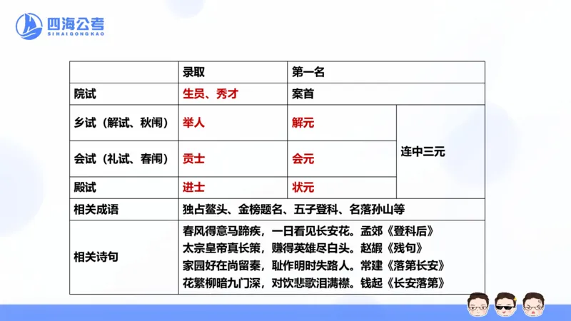 25上常识系统班&mdash;文史地理_2026考公资料_花生十三合集_旗舰班-省考2025花生十三省考系统班（花生行测+飞扬申论）⭐_行测2025花生省考系统班_02.常识+政治理论_讲义_ppt