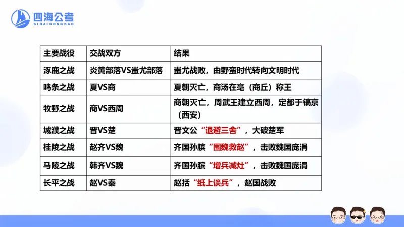25上常识系统班&mdash;文史地理_2026考公资料_花生十三合集_旗舰班-省考2025花生十三省考系统班（花生行测+飞扬申论）⭐_行测2025花生省考系统班_02.常识+政治理论_讲义_ppt