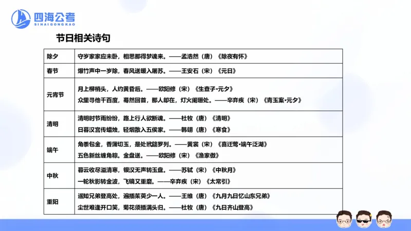 25上常识系统班&mdash;文史地理_2026考公资料_花生十三合集_旗舰班-省考2025花生十三省考系统班（花生行测+飞扬申论）⭐_行测2025花生省考系统班_02.常识+政治理论_讲义_ppt