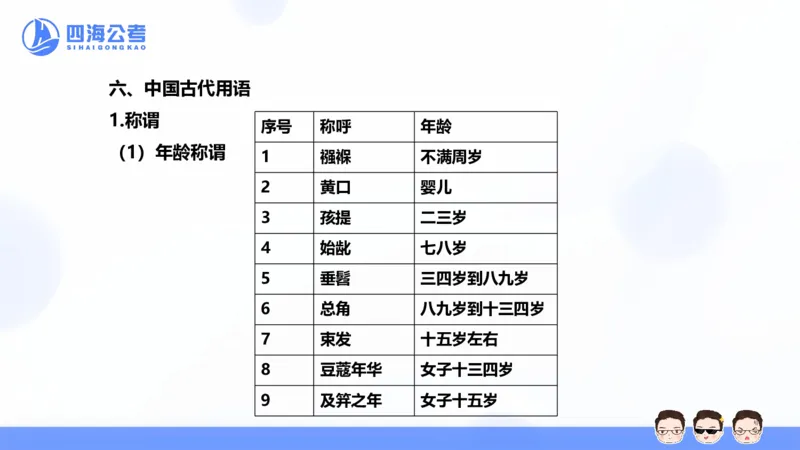 25上常识系统班&mdash;文史地理_2026考公资料_花生十三合集_旗舰班-省考2025花生十三省考系统班（花生行测+飞扬申论）⭐_行测2025花生省考系统班_02.常识+政治理论_讲义_ppt
