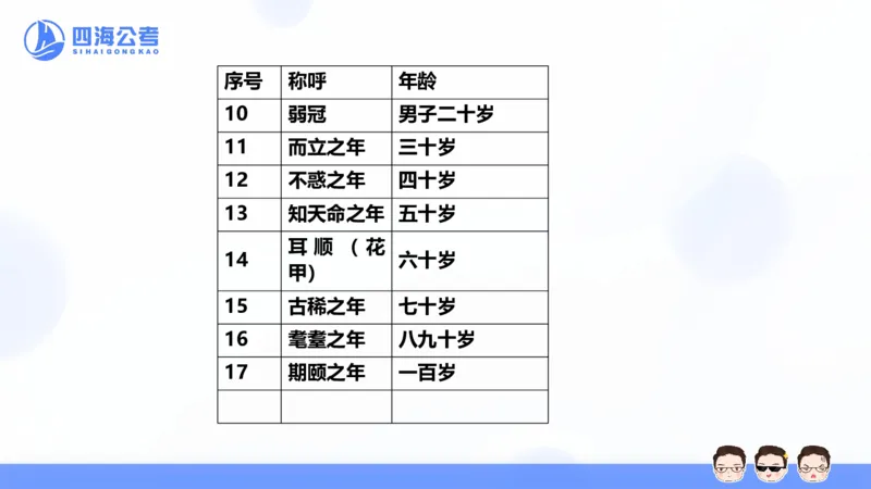 25上常识系统班&mdash;文史地理_2026考公资料_花生十三合集_旗舰班-省考2025花生十三省考系统班（花生行测+飞扬申论）⭐_行测2025花生省考系统班_02.常识+政治理论_讲义_ppt