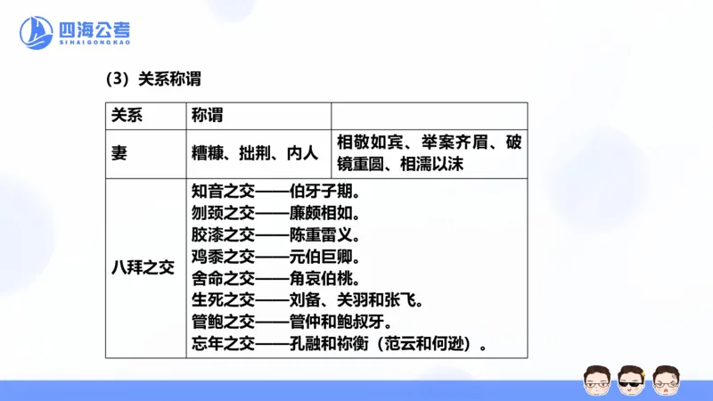 25上常识系统班&mdash;文史地理_2026考公资料_花生十三合集_旗舰班-省考2025花生十三省考系统班（花生行测+飞扬申论）⭐_行测2025花生省考系统班_02.常识+政治理论_讲义_ppt