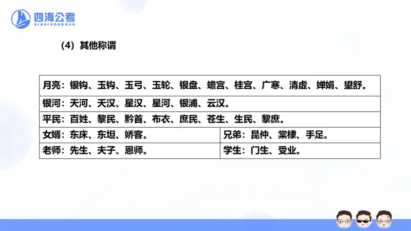 25上常识系统班&mdash;文史地理_2026考公资料_花生十三合集_旗舰班-省考2025花生十三省考系统班（花生行测+飞扬申论）⭐_行测2025花生省考系统班_02.常识+政治理论_讲义_ppt