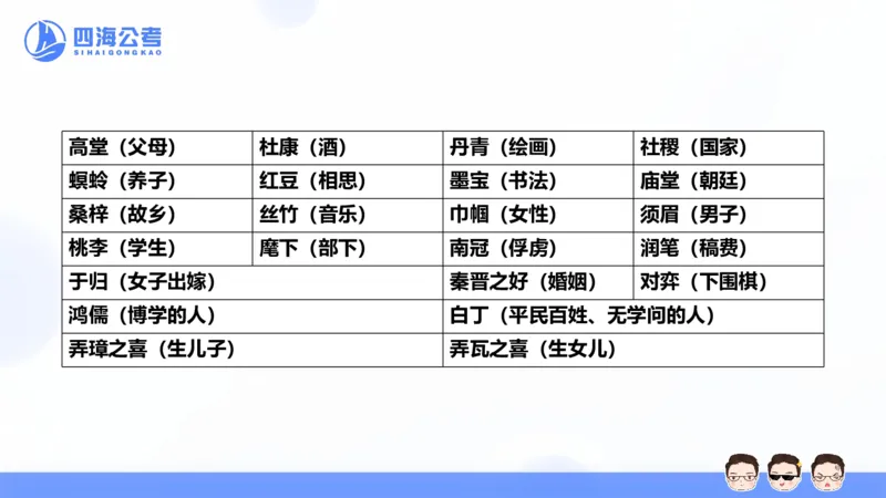 25上常识系统班&mdash;文史地理_2026考公资料_花生十三合集_旗舰班-省考2025花生十三省考系统班（花生行测+飞扬申论）⭐_行测2025花生省考系统班_02.常识+政治理论_讲义_ppt