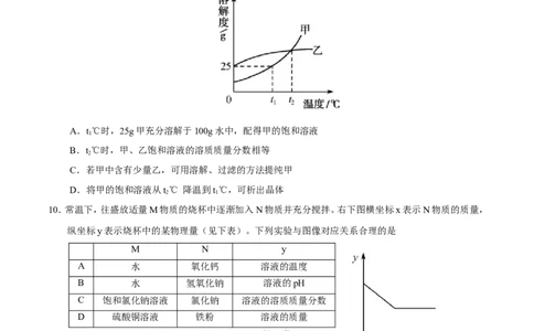 2017年福建省福州市中考化学试题(含答案)_中考真题_5.化学中考真题2015-2024年_地区卷_福建省_福州中考化学08-21