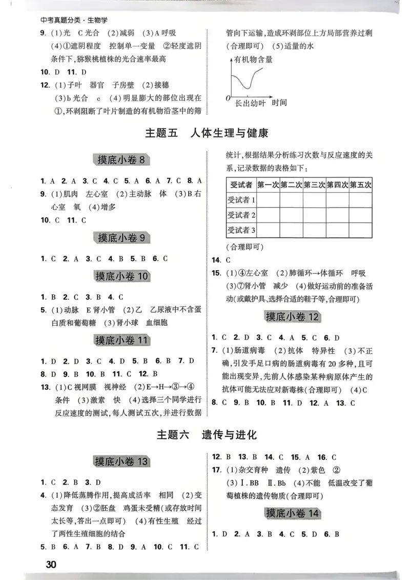 生物_精准摸底小卷_2026万唯系列预习复习_2026版初中《万唯》中考真题分类与新考法（语数外物历道生）_2026万唯中考生物分类与新考法