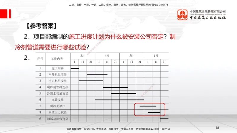 03节2025一建《机电》必会案例强化直播课（08.25）_2026年一级建造师_2026年一建机电_2025年一建机电SVIP_04-冲刺串讲✿考点强化✿小灶集训_63-机电《必会案例强化》闫娜JGS_讲义