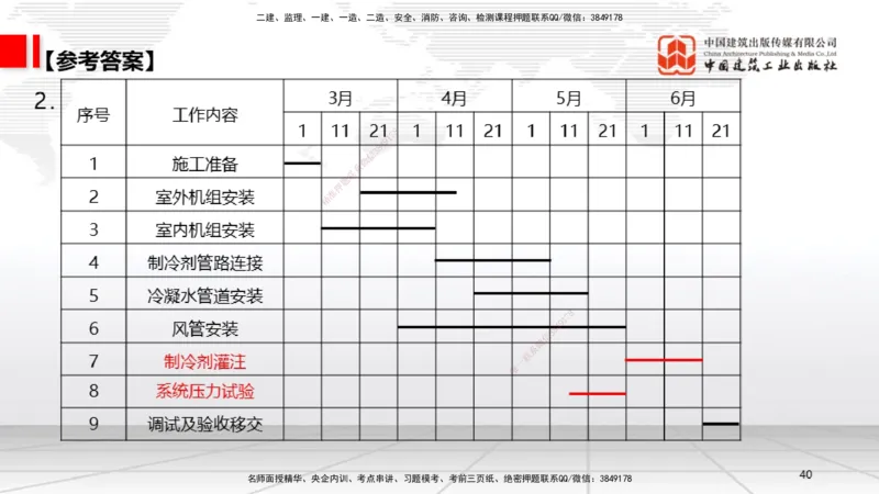03节2025一建《机电》必会案例强化直播课（08.25）_2026年一级建造师_2026年一建机电_2025年一建机电SVIP_04-冲刺串讲✿考点强化✿小灶集训_63-机电《必会案例强化》闫娜JGS_讲义
