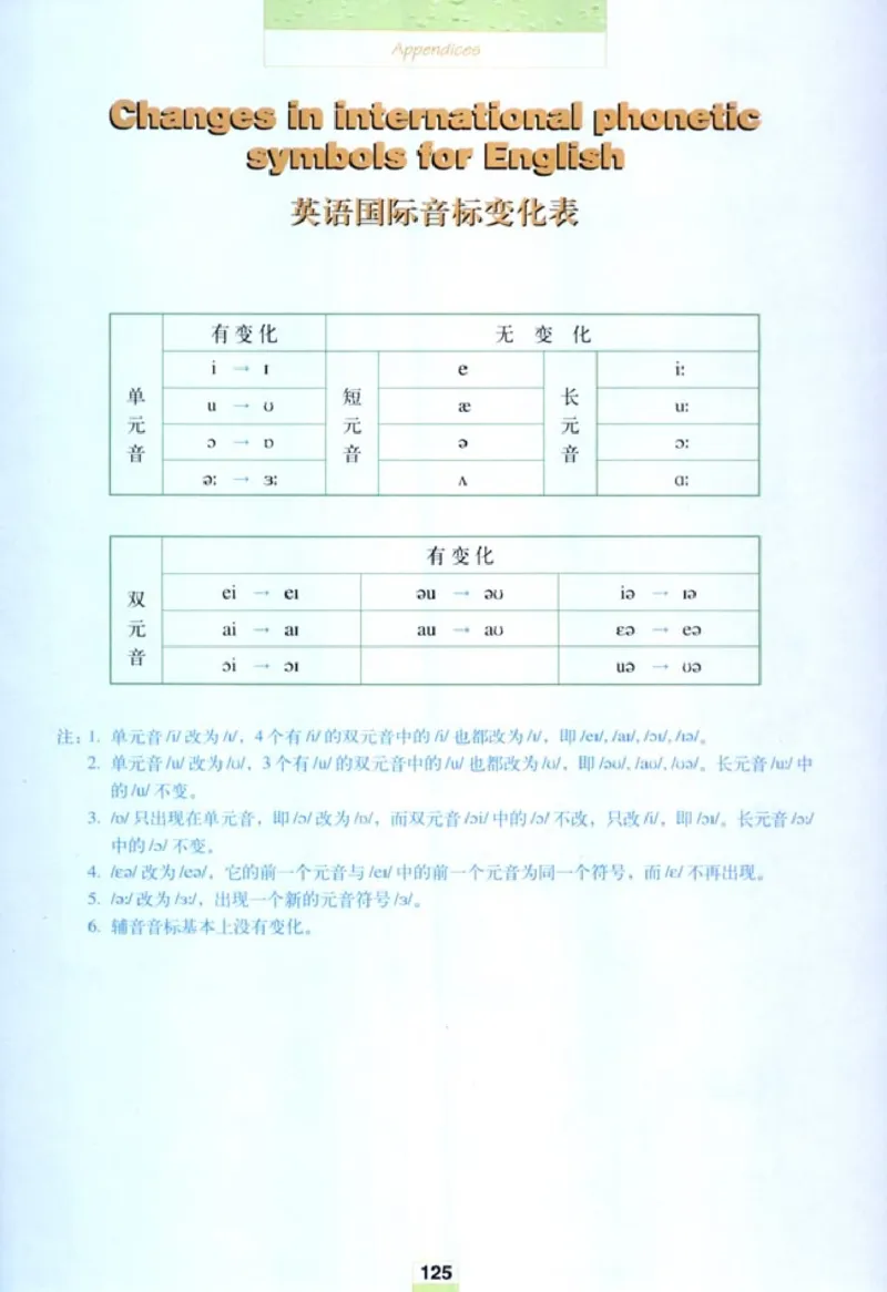 人教版高中英语选修9_4-教培资料-26年最新资料-同步更新_初中高中教资_03科三专项（进去保存报考的学科即可）_02科三专项（笔记真题思维导图教学设计版本二）