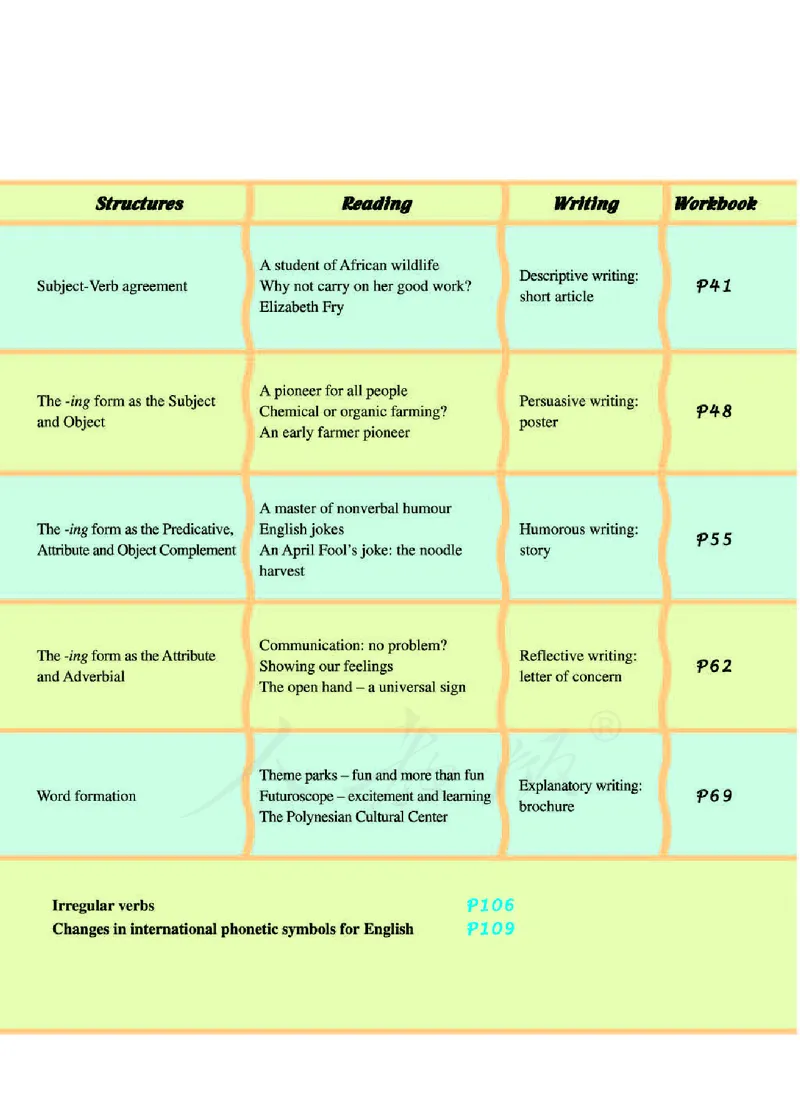 人教版高中英语必修4_4-教培资料-26年最新资料-同步更新_初中高中教资_03科三专项（进去保存报考的学科即可）_02科三专项（笔记真题思维导图教学设计版本二）