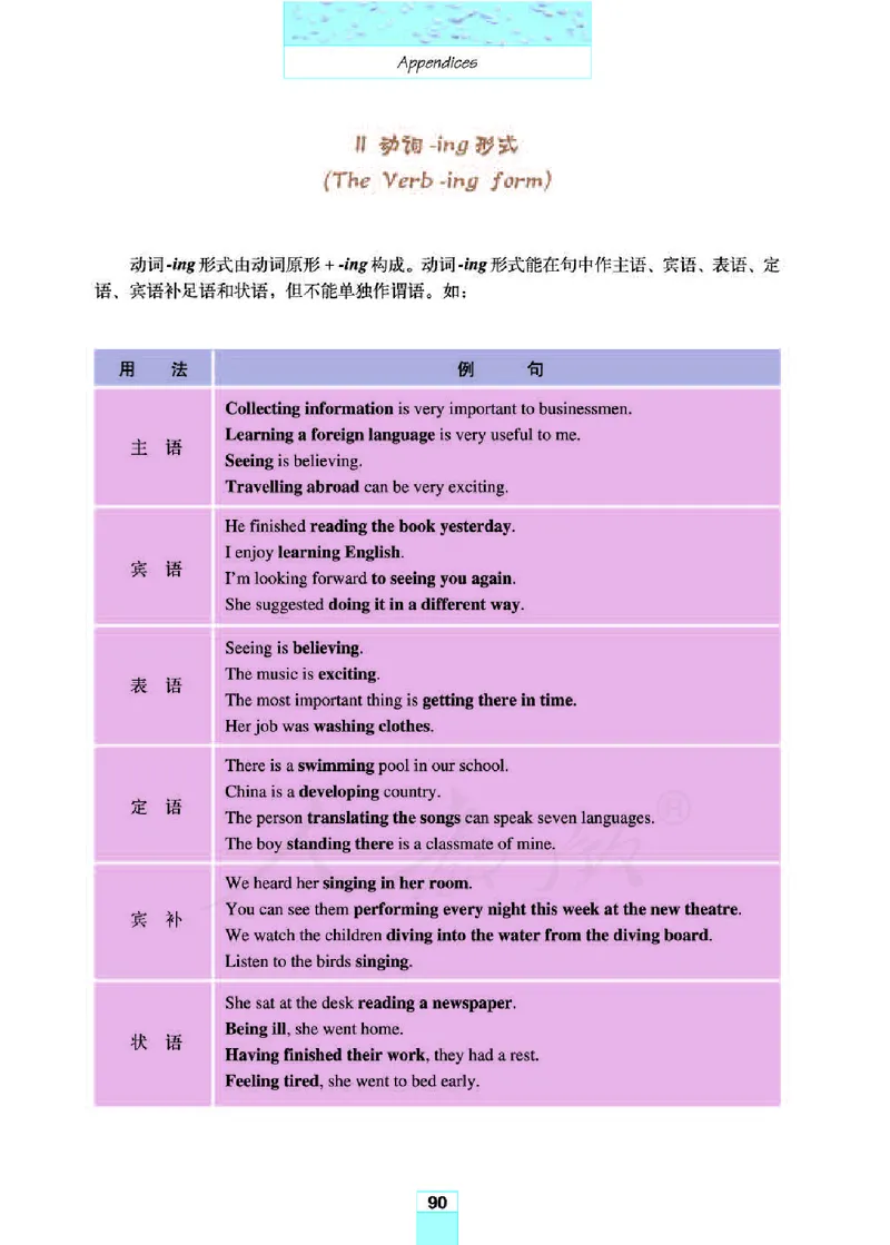 人教版高中英语必修4_4-教培资料-26年最新资料-同步更新_初中高中教资_03科三专项（进去保存报考的学科即可）_02科三专项（笔记真题思维导图教学设计版本二）