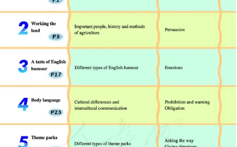 人教版高中英语必修4_4-教培资料-26年最新资料-同步更新_初中高中教资_03科三专项（进去保存报考的学科即可）_02科三专项（笔记真题思维导图教学设计版本二）
