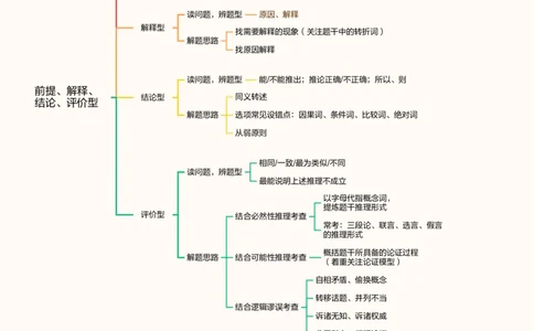 第十次课-前提、解释、结论、评价型-思维导图11181955_2026考公资料_（05）超格_行测申论2025超格合集(行测&申论&政治理论)_判断2025超格判断推理全家桶狂刷1000题_课件