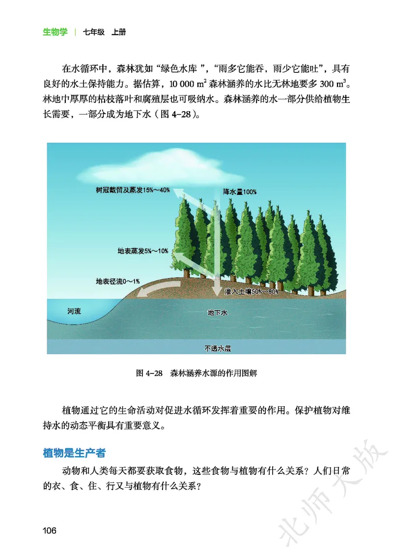 北师大7年级生物上册高清教材_4-教培资料-26年最新资料-同步更新_初中高中教资_03科三专项（进去保存报考的学科即可）_02科三专项（笔记真题思维导图教学设计版本二）