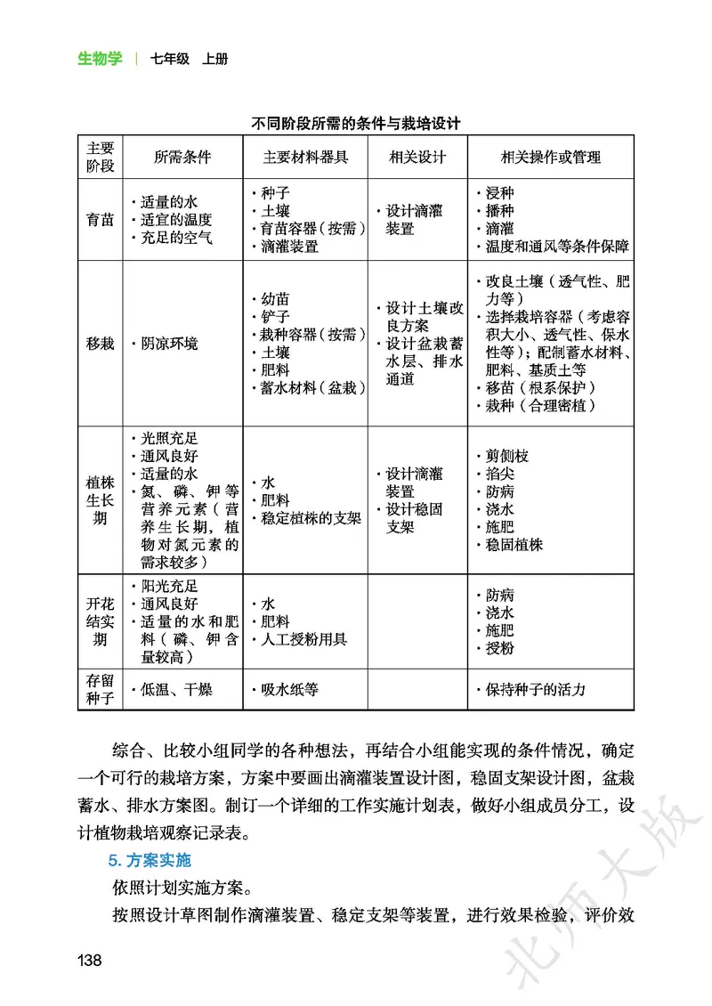 北师大7年级生物上册高清教材_4-教培资料-26年最新资料-同步更新_初中高中教资_03科三专项（进去保存报考的学科即可）_02科三专项（笔记真题思维导图教学设计版本二）
