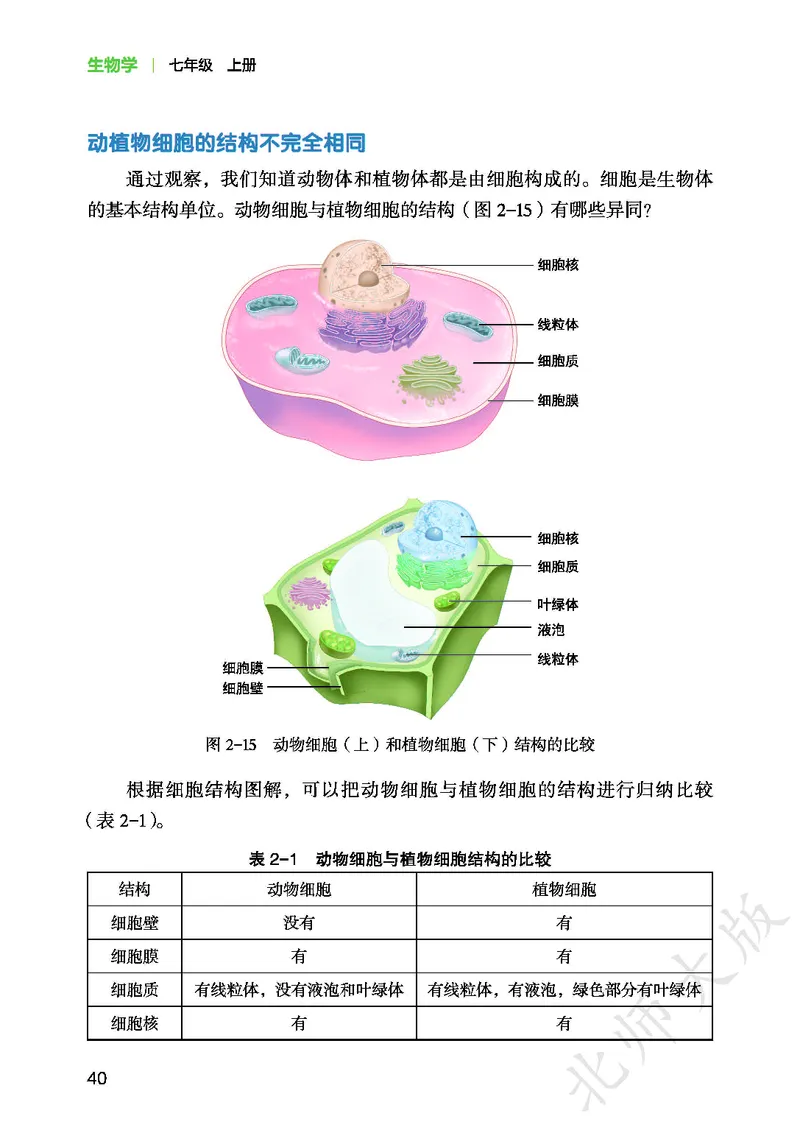 北师大7年级生物上册高清教材_4-教培资料-26年最新资料-同步更新_初中高中教资_03科三专项（进去保存报考的学科即可）_02科三专项（笔记真题思维导图教学设计版本二）