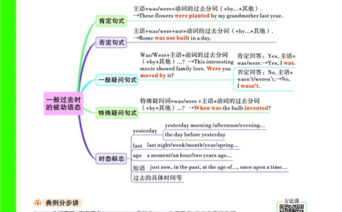 Day19思维导图_2026万唯系列预习复习_2025版《万唯初中预习视频课》789年级上册多版本_2025版万唯初三预习视频课英语人教版上册_2025版万唯初三预习视频课英语人教版上册_视频_Day19