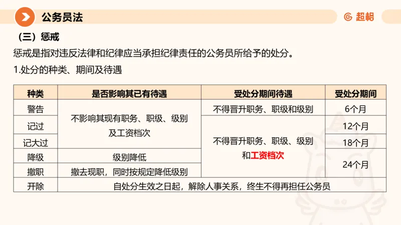 4公务员法+政务处分法ppt_20241113144938_2026考公资料_（05）超格_行测申论2025超格合集(行测&申论&政治理论)_讲义