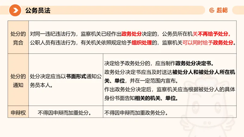 4公务员法+政务处分法ppt_20241113144938_2026考公资料_（05）超格_行测申论2025超格合集(行测&申论&政治理论)_讲义