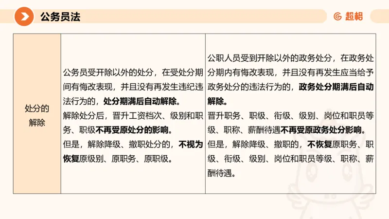 4公务员法+政务处分法ppt_20241113144938_2026考公资料_（05）超格_行测申论2025超格合集(行测&申论&政治理论)_讲义