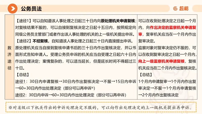 4公务员法+政务处分法ppt_20241113144938_2026考公资料_（05）超格_行测申论2025超格合集(行测&申论&政治理论)_讲义