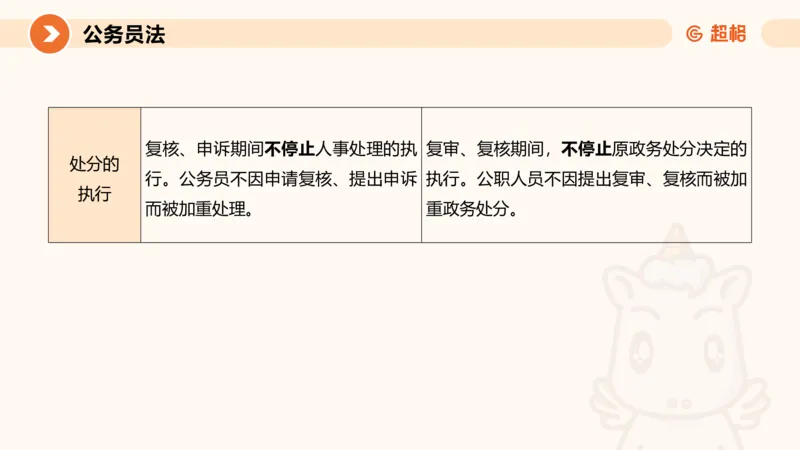 4公务员法+政务处分法ppt_20241113144938_2026考公资料_（05）超格_行测申论2025超格合集(行测&申论&政治理论)_讲义